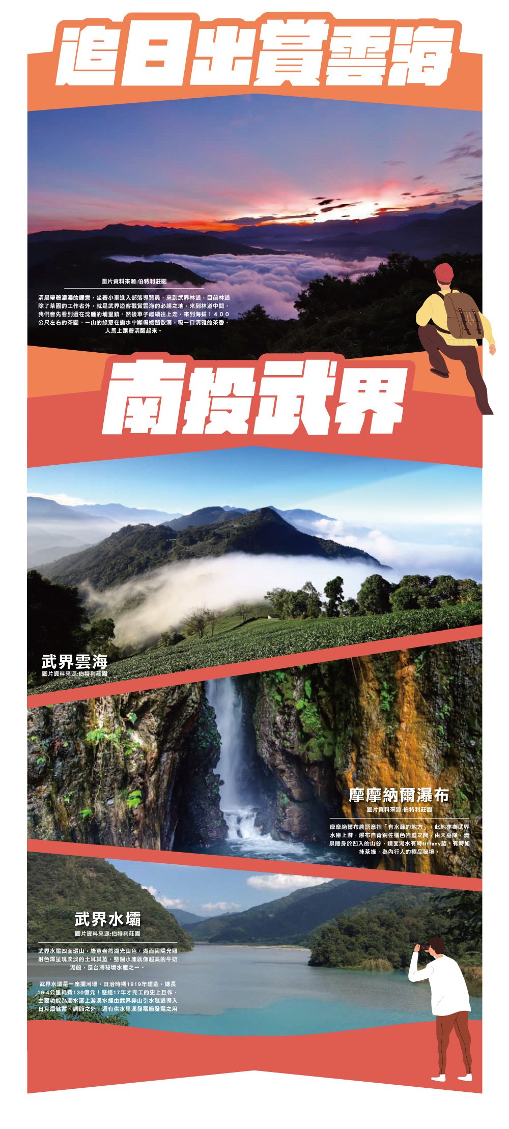 團體旅遊 團型明細頁